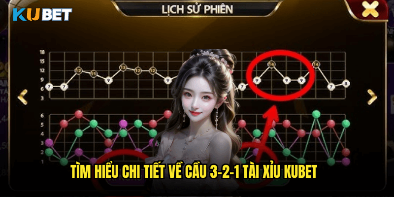 Tìm Hiểu Chi Tiết Về Cầu 3-2-1 Tài Xỉu Kubet